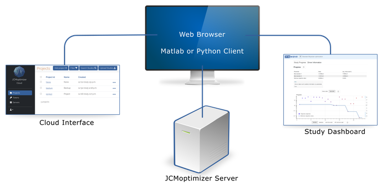 Run studies from scripts and monitor them in the browser.