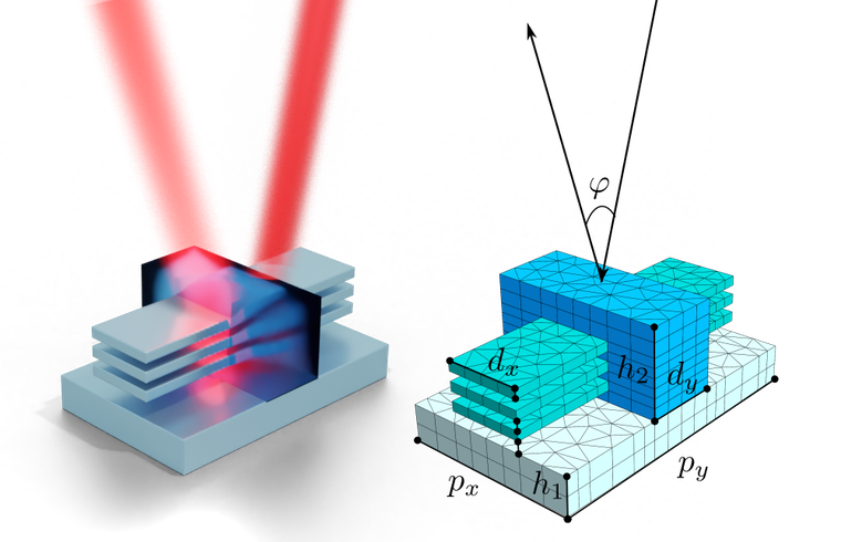 Reconstruct parameters and uncertainties.